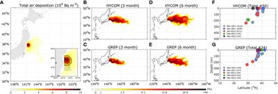 A study on the pathways and their interannual variability of the Fukushima-derived tracers in the northwestern Pacific